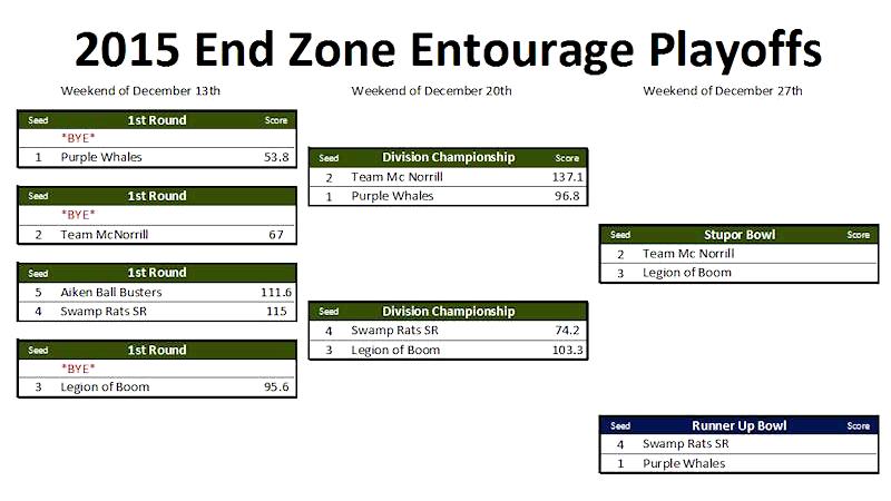 Playoff Picture